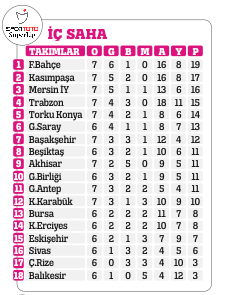 İstikrarın adı Başakşehir
